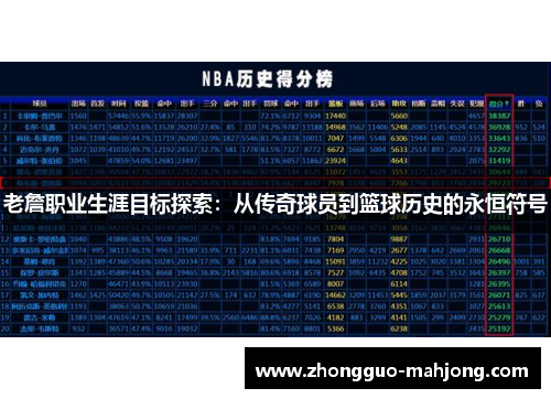老詹职业生涯目标探索:从传奇球员到篮球历史的永恒符号 老詹职业生涯目标探索:从传奇球员到篮球历史的永恒符号