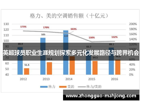 英超球员职业生涯规划探索多元化发展路径与跨界机会 英超球员职业生涯规划探索多元化发展路径与跨界机会