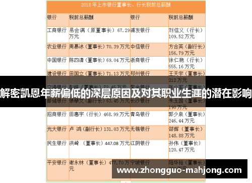 解密凯恩年薪偏低的深层原因及对其职业生涯的潜在影响