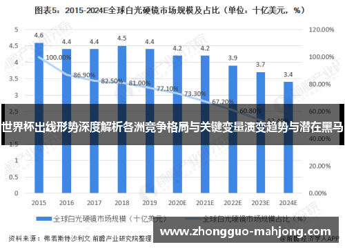 世界杯出线形势深度解析各洲竞争格局与关键变量演变趋势与潜在黑马