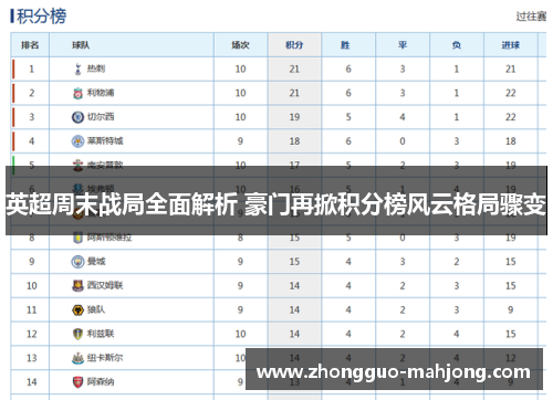 英超周末战局全面解析 豪门再掀积分榜风云格局骤变 英超周末战局全面解析 豪门再掀积分榜风云格局骤变
