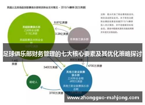 足球俱乐部财务管理的七大核心要素及其优化策略探讨