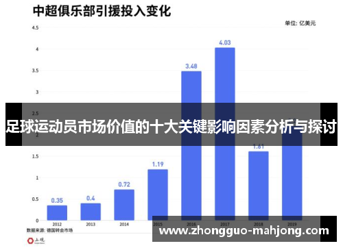 足球运动员市场价值的十大关键影响因素分析与探讨