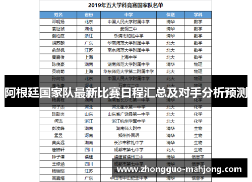 阿根廷国家队最新比赛日程汇总及对手分析预测 阿根廷国家队最新比赛日程汇总及对手分析预测